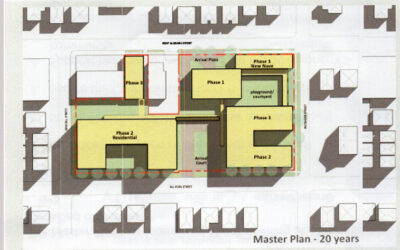 Campus Development Terms & Timeline